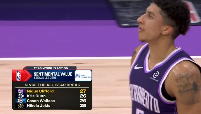 开云体育-全明星后抢断榜:克利福德27次、邓恩&卡森26次、约基奇25次